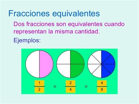 Fracciones Equivalentes