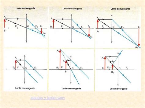 Ptica Geomtrica De Qu Trata La Ptica Geomtrica