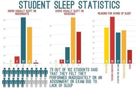 Transition From Online To In Person Learning Impacts Students Sleep