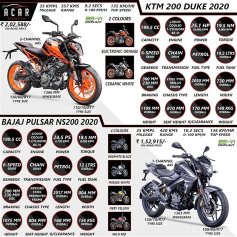 Suzuki Gixxer 250 Vs KTM Duke 200 Spec Comparison MotorBeam Atelier