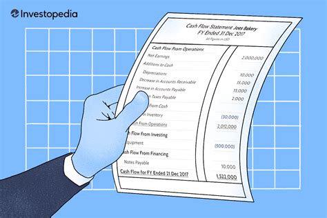 Cash Flow Statement What It Is And Examples