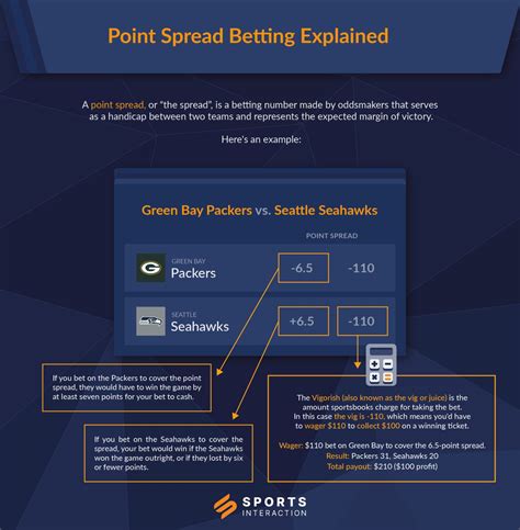 Point Spread Betting Rules Explained Sports Interaction