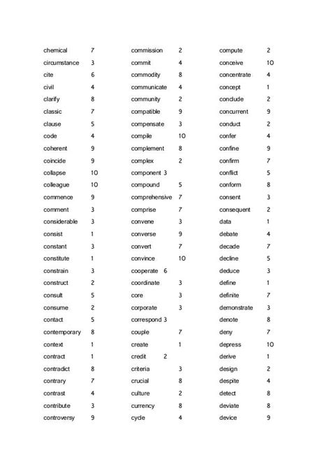 Headwords of the Academic Word List