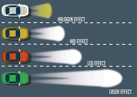 How Many Types Of Headlights Are There Americanwarmoms Org