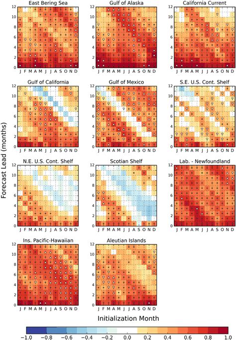 Anomaly Correlation Coefficients ACCs Between Observations And The