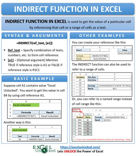 Indirect Function In Excel Get Values From Reference Excel Unlocked