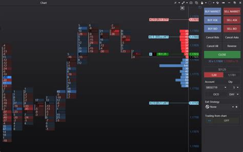 Atas Vs Ninjatrader The Forex Geek