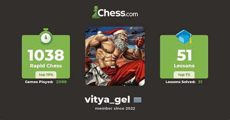 Victor Isaev (vitya_gel) - Chess Profile - Chess.com