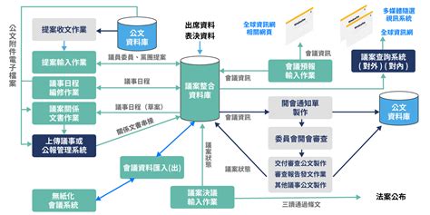 系統整合常見問題有哪些？如何因應？ 資通電腦電子報