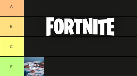 FORTNITE TIERLIST CHAPTER 4 SEASON 2 POI S AND WEAPONS CONSUMABLES