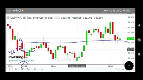 USDINR Trading Strategy Tomorrow Prediction Live Option Future Buy Sell