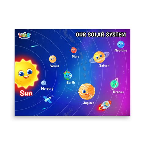 The Chart Of The Solar System For Kids Solar System Educational Post