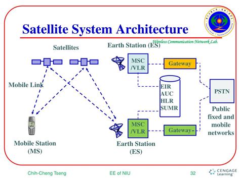 PPT - Chapter 12 Satellite Systems PowerPoint Presentation, free ...