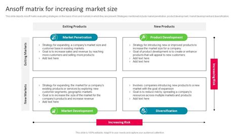 Ansoff Matrix For Increasing Market Size The Ultimate Market Leader