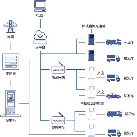 充电堆生产厂家、四川充电桩代工贴牌售后 成都格润特数字能源科技有限公司