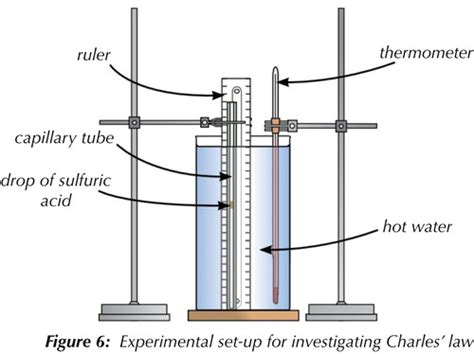 Physics Rp8 Boyles And Charles Laws Flashcards Quizlet