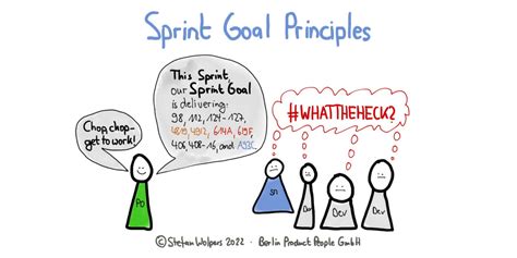 Nine Sprint Goal Principles Age Of Product