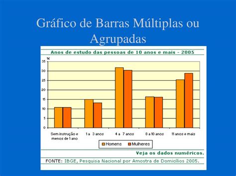 Gráfico De Barras Múltiplas LIBRAIN