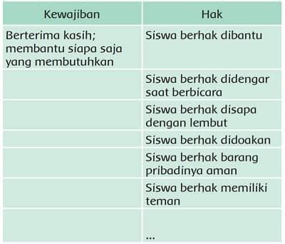 Detail Contoh Hak Dan Kewajiban Siswa Di Sekolah Koleksi Nomer 9