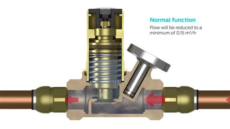 What Is A Thermal Balancing Valve Youtube