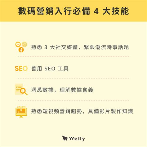 數碼營銷（digital Marketing）是什麼？數碼營銷入行必看指南！ Welly Seo