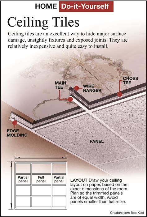 How To Install Fluorescent Light Fixture In Drop Ceiling ...