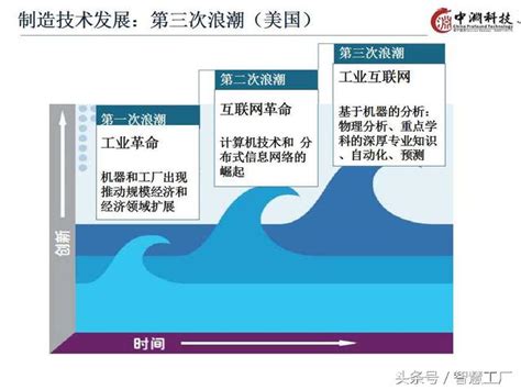 乾貨 58頁ppt詳解智能製造技術與數位化工廠應用 每日頭條