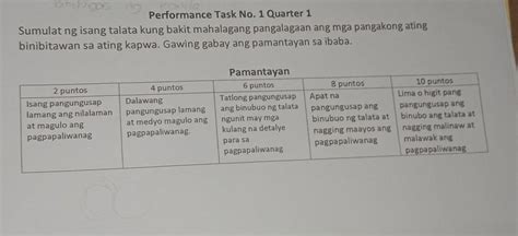 Performance Task No Quarter Sumulat Ng Isang Talata Kung Bakit