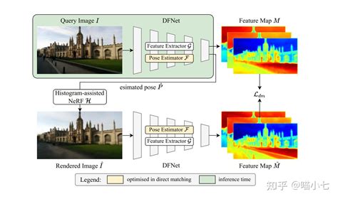 DFNet令人眼前一亮的相机位姿估计方法 知乎