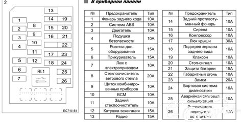 Схема предохранитель: Блок предохранителей автомобилей