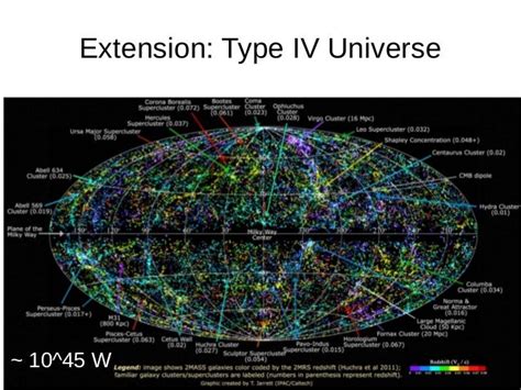 Kardashev scale