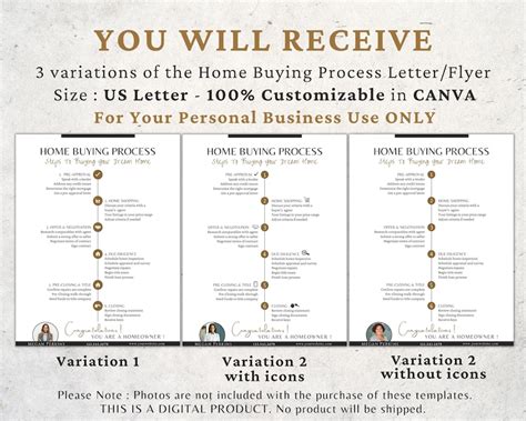Home Buying Process Flyer Canva Template For Realtors Home Buying