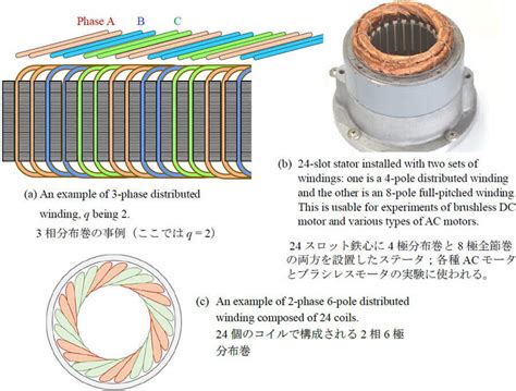 Bldc Motor Winding Types Infoupdate Org