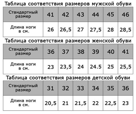 Как определить размер обуви женской Размеры женской обуви Таблицы