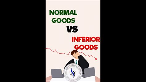 Normal Goods Vs Inferior Goods Economics Class 12 Demand Youtube