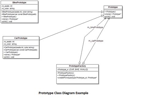 Prototype Design Pattern Explained With Simple Example Creational