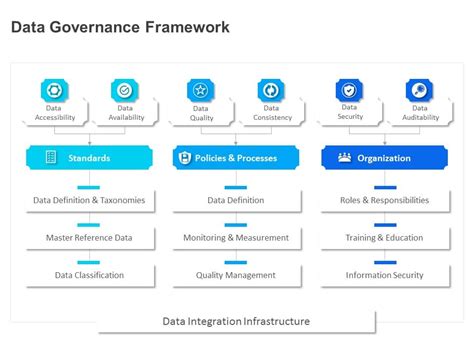 Data Governance Process Framework Powerpoint Template Slideuplift