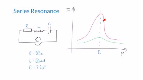 Resonance And Q Factor In Series Rlc Ac Circuits Youtube