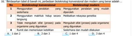 Solved 16 Berdasarkan Tabel Di Bawah Ini Perbedaan Bioteknologi