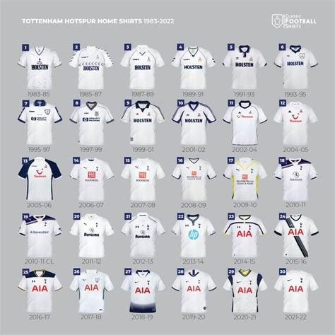 Whats Your Favourite Tottenham Kit Of All Time Rtottenham