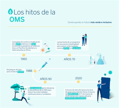 ¿qué Es La Organización Mundial De La Salud Oms