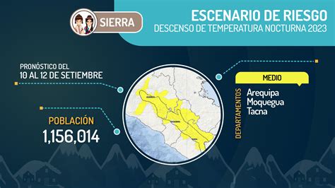 Escenario De Descenso Temperatura Nocturna En La Sierra 10 Al 12