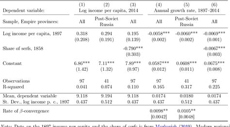 Table 2 From New Russian Economic History Semantic Scholar