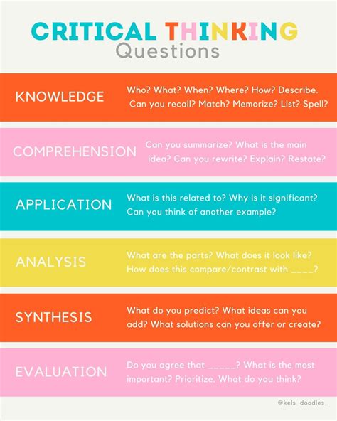 Critical Thinking Questions Blooms Taxonomy Teacher Printable