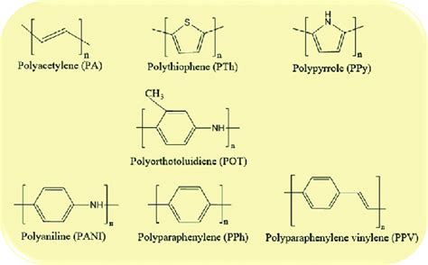 Molecular Structures Of Some Of The Important Conducting Polymers