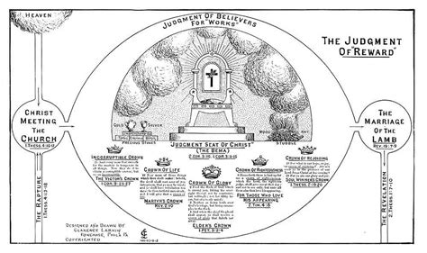 The Twenty-Four Elders Before the Throne of God ~ - Christian ...