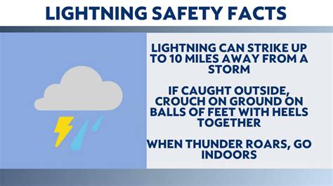 Interesting Facts About Lightning That Might Surprise You