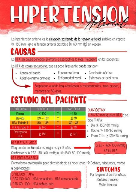 Hipertensión arterial uDocz