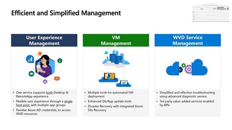 The Big Benefits Of Windows Virtual Desktop WVD 40 OFF