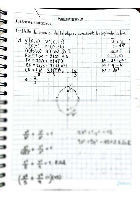 SOLUTION Matem Ticas Ejercicios Resueltos Elipse Studypool